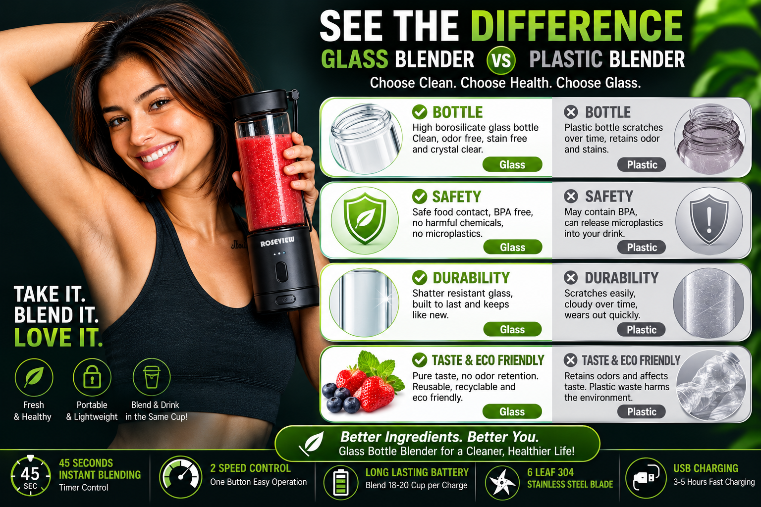 A promotional comparison graphic for a glass blender versus a plastic blender, featuring a woman holding a black glass blender bottle on the left and a side-by-side feature chart on the right. The chart highlights bottle, safety, durability, taste, and eco-friendliness, with text such as 'SEE THE DIFFERENCE' and 'GLASS BLENDER VS PLASTIC BLENDER.